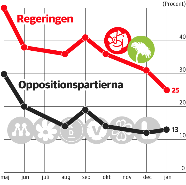 Hur tycker du att följande har hanterat Corona-utbrottet? 