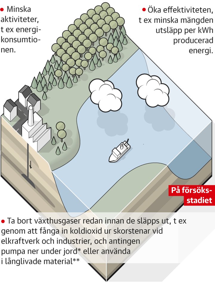 Stop al riscaldamento, riducendo la quantità di emissioni