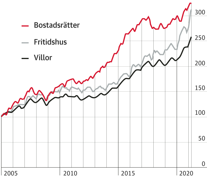 Nu väntar tuff bolånesmäll för många svenskar r/sweden