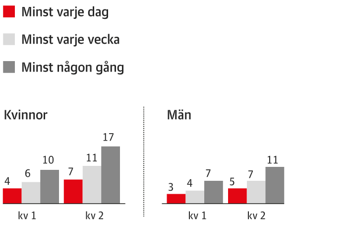 Efter Kritiken Nu Vill Tiktok Vinna Svenskarnas Fortroende Dn Se