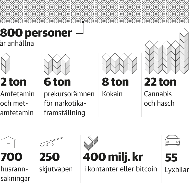 Detta har beslagtagits