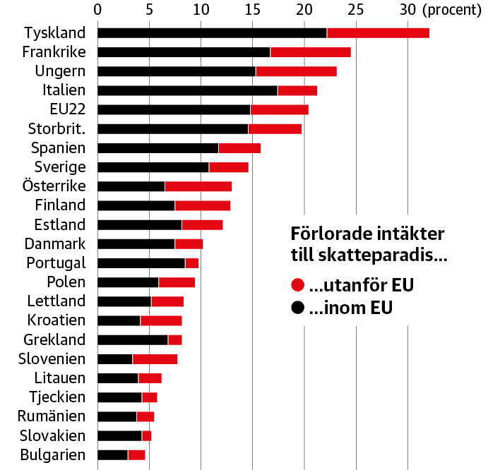 Stjärnekonomen Gabriel Zucman om bolagsskatt och skatteparadis DN.SE