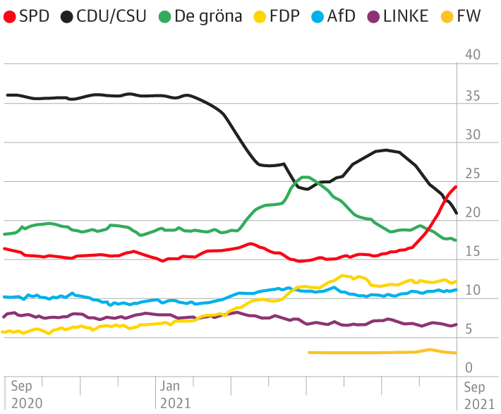 Opinion status for German parties