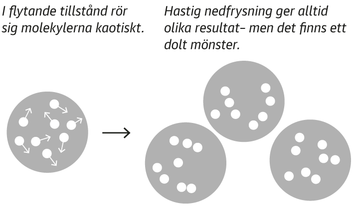 Dolda mönster