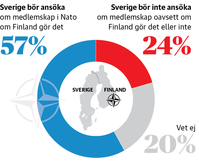 Kommer Sverige Gå Med I Nato