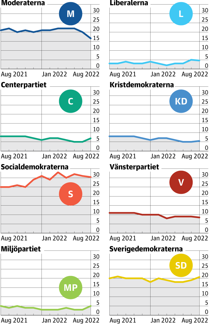 Nu byter Media Markt vd – kan storstädaren vända resultatet