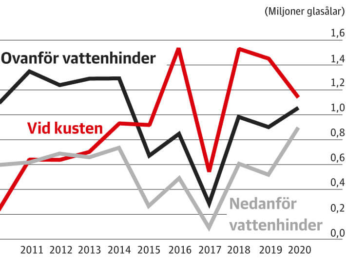Svenska lutsttningar 20102020