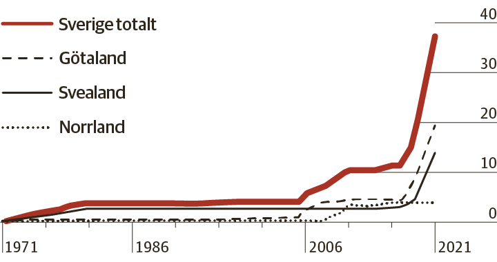 Cumulative volume of spruce forest killed by spruce bark beetle