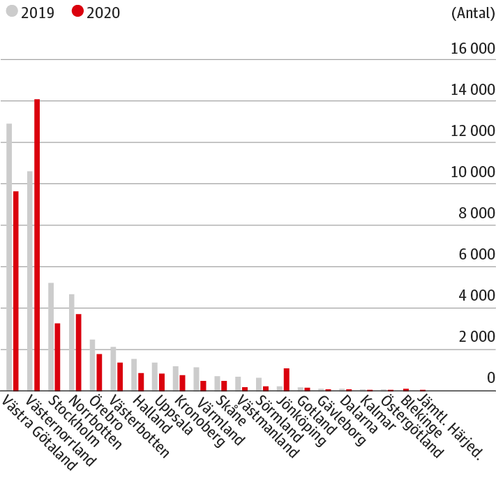 Far i primärvården (per region)