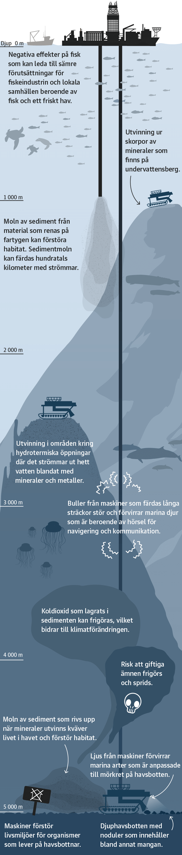 Risker med gruvbrytning på djupa havsbottnar