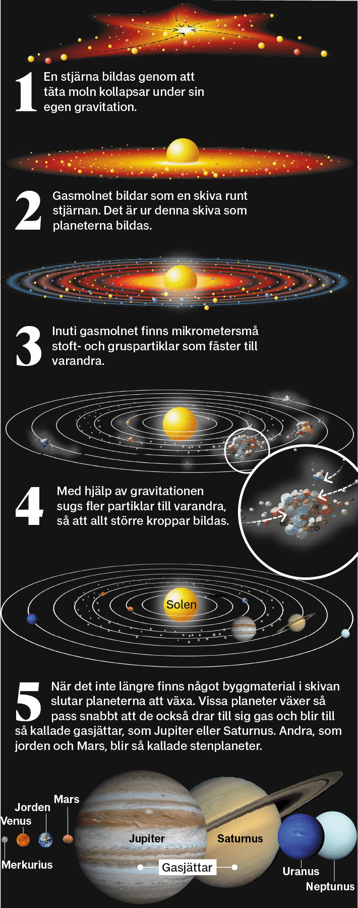 Ecco come si forma il sistema solare